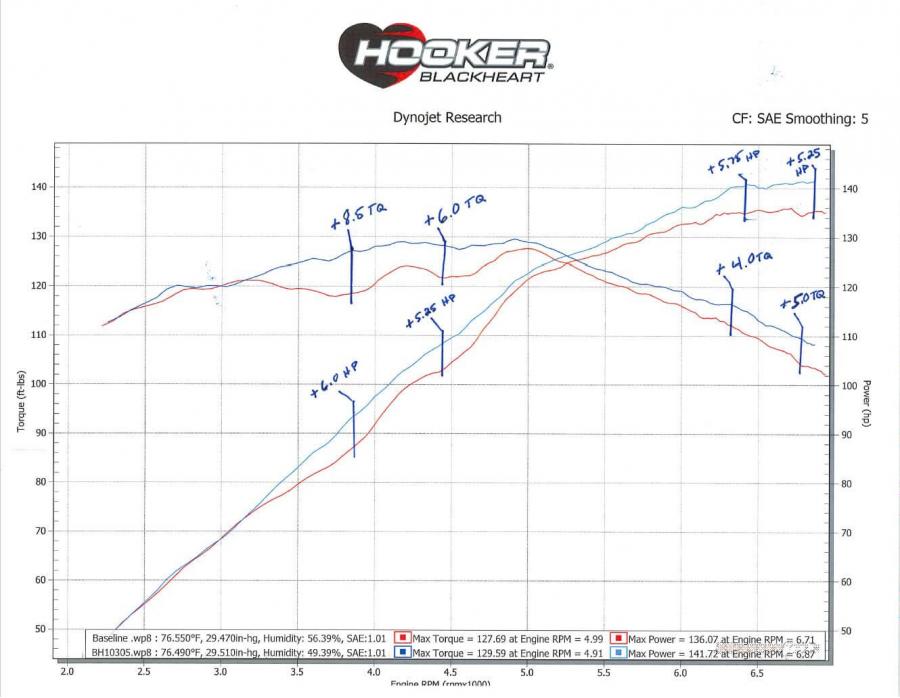 hooker-2006-2015-mazda-mx-5-miata-blackheart-axle-back-exhaust-system